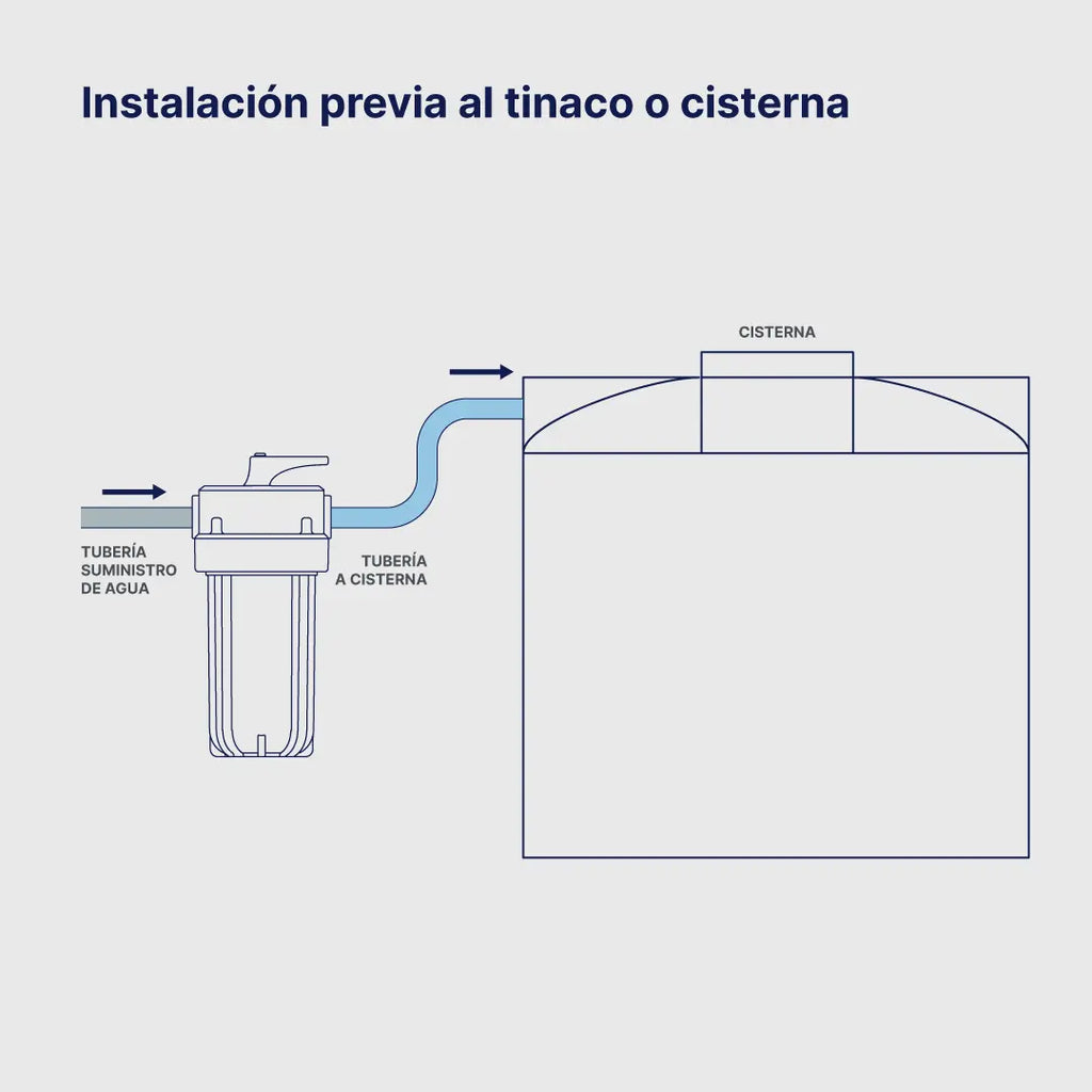 Filtro de Agua Toda-La-Casa WF-161 Alto Flujo