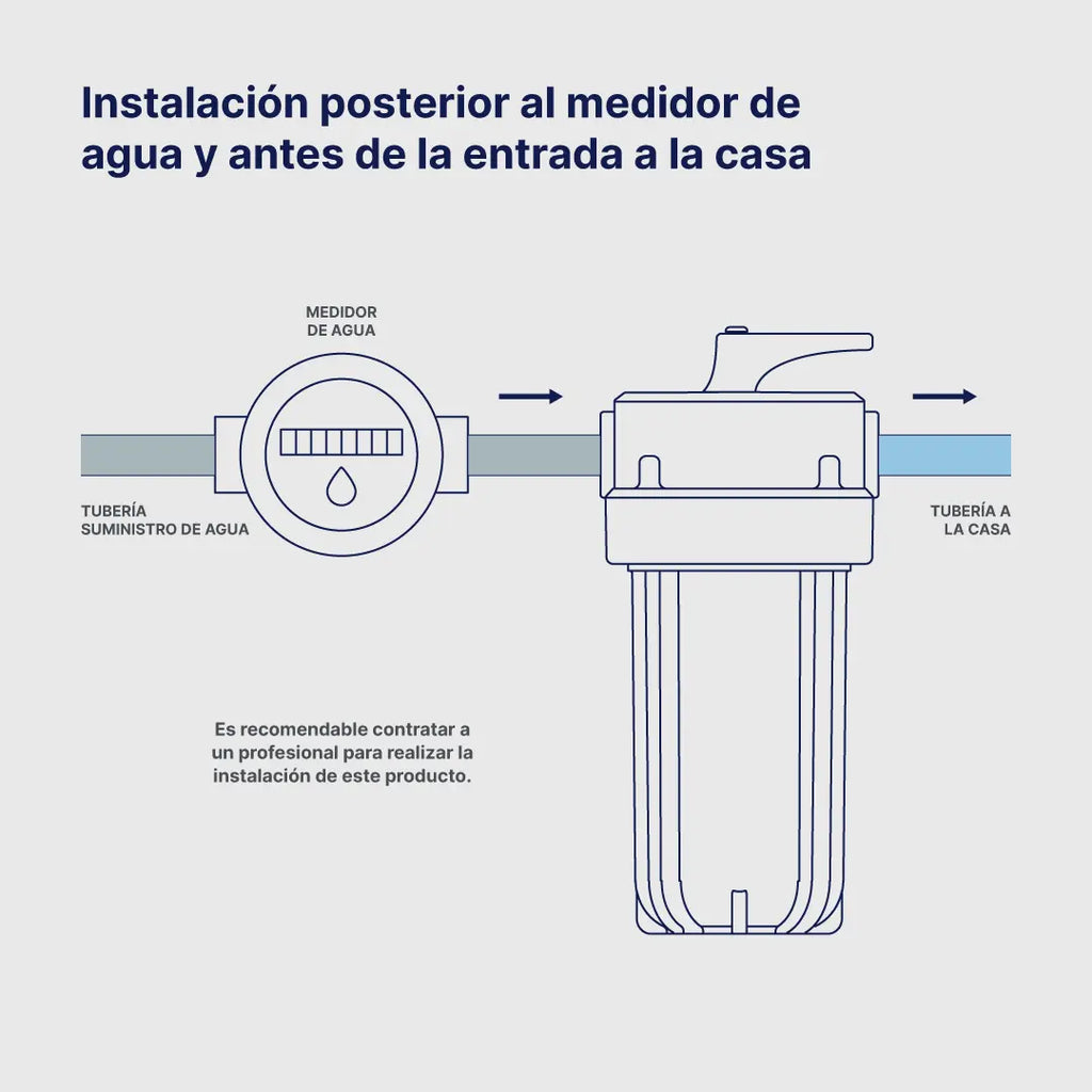 Filtro de Agua Toda-La-Casa WF-161 Alto Flujo