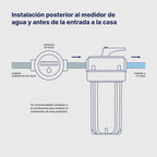 Filtro de Agua Toda-La-Casa WF-161 Alto Flujo