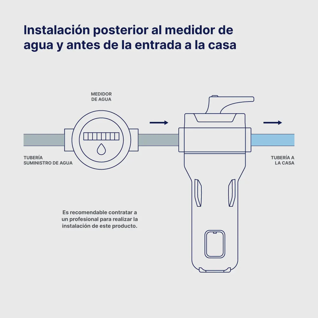 Filtro de Agua Toda-La-Casa WF-160 Estándar